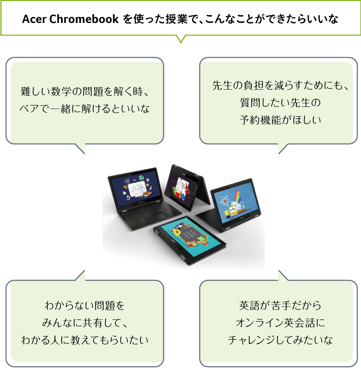 Acer Chromebookを使った授業で、こんなことができたらいいな